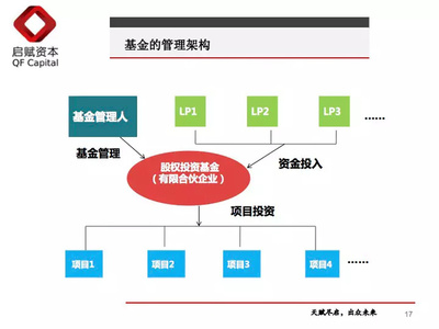 十年VC老兵 一文读懂股权投资“募投管退”全流程