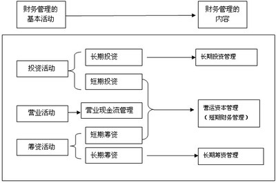 2013年注会考试《财务成本管理》预习 第一章第一节 投资管理概述