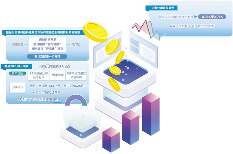 基金投顾业务回归服务本源 投资管理的理性重构