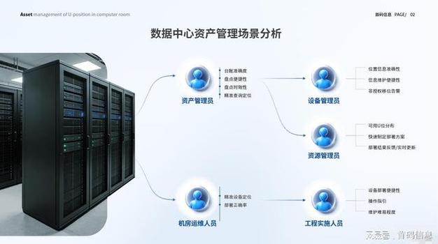 首码磁控U位资产管理系统 IDC政企机房精细化运维专属解决方案与投资管理之道