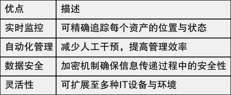 IT资产管理系统中的物联网应用与智能运维深度剖析
